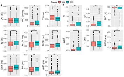 Prefrontal event-related potential markers in association with mild cognitive impairment